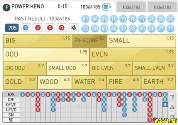 เคล็ดลับและเทคนิคที่แนะนําโดยผู้ชนะสูงสุด